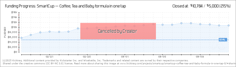 Tea Formula Charts