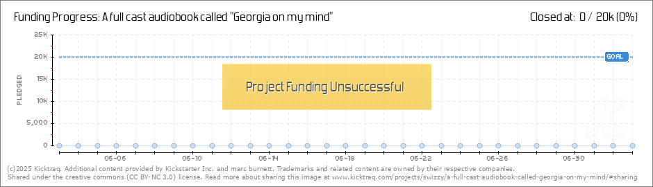 Georgia On My Mind Chart