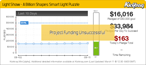 Light Show - A Billion Shapes Smart Light Puzzle -- Kicktraq Mini