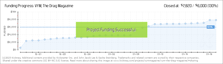 Vym Chart