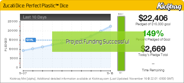 Zucati Dice: Perfect Plastic™ Dice - Kicktraq Mini