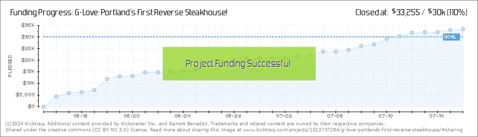 Chart Steakhouse