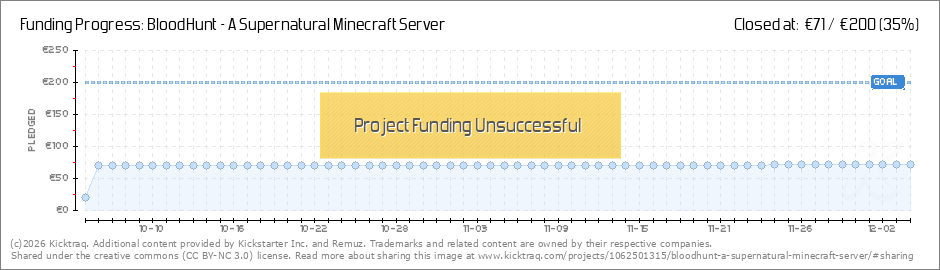BloodHunt - A Supernatural Minecraft Server by Remuz :: Kicktraq