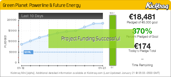 Green Planet: Powerline & Future Energy - Kicktraq Mini