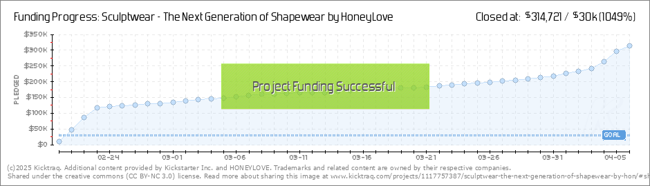 Honeylove Size Chart