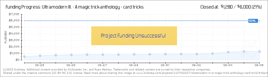 27 Card Trick Chart