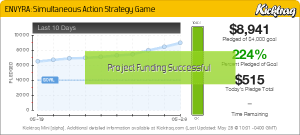 ENVYRA: Simultaneous Action Strategy Game -- Kicktraq Mini
