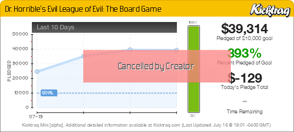 Dr. Horrible's Evil League of Evil: The Board Game -- Kicktraq Mini