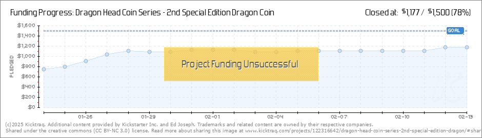 Dragon Coin Chart