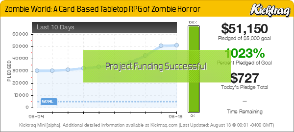Zombie World: A Card-Based Tabletop RPG of Zombie Horror -- Kicktraq Mini