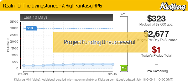 Realm Of The Livingstones - A High Fantasy RPG -- Kicktraq Mini