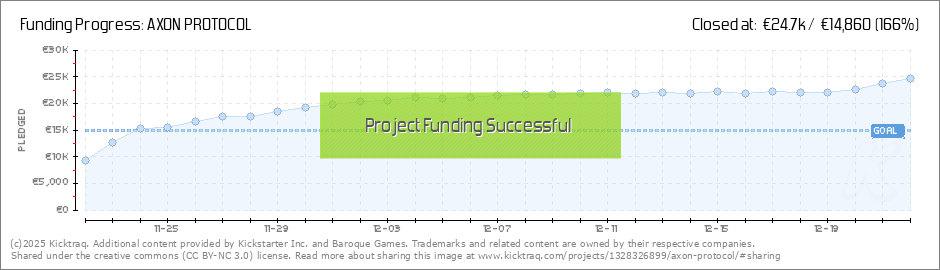 AXON PROTOCOL by Baroque Games » PRODUCTION FINISHED — Kickstarter