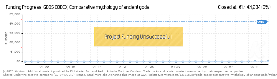 Comparative Mythology Chart