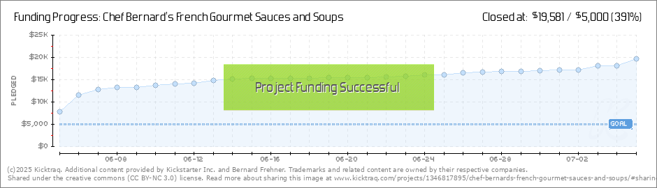 French Sauces Chart