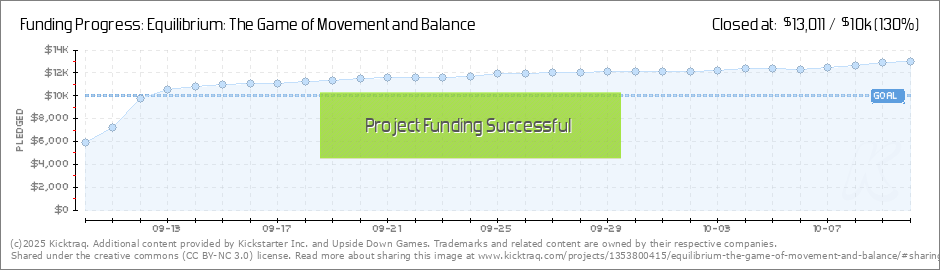 Game Movement Chart