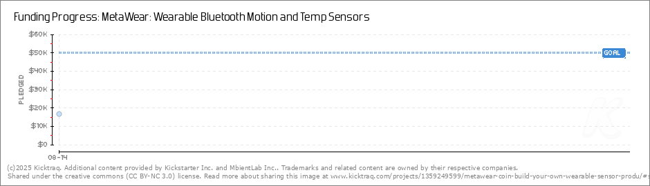 20k Temp Sensor Chart