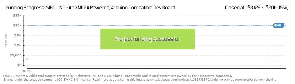 SIRDUINO - An XMEGA Powered, Arduino Compatible Dev Board by Myownduino ...