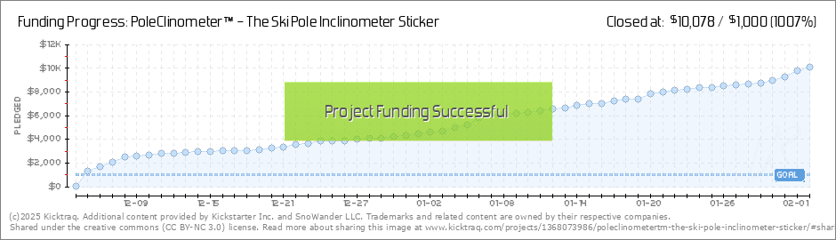 ski pole inclinometer