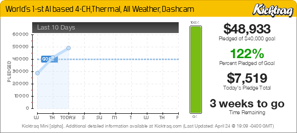 World's 1-st AI based 4-CH,Thermal, All Weather, Dashcam &mdash;  Kicktraq Mini