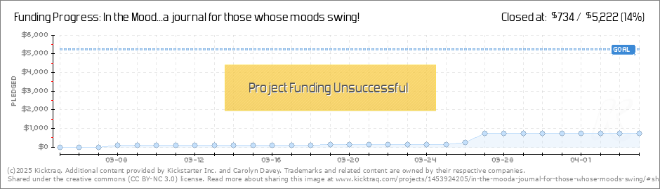 Mood Swing Chart