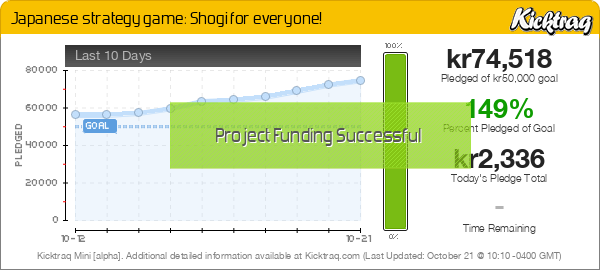 Japanese strategy game: Shogi for everyone! -- Kicktraq Mini
