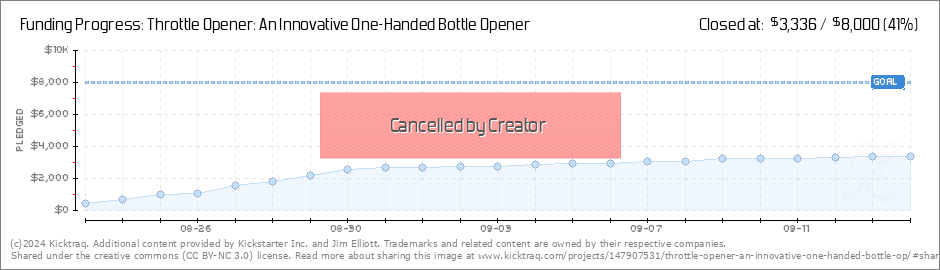 Throttle Opener RELAUNCH:Magnetic One-Handed Bottle Opener by Jim Elliott —  Kickstarter