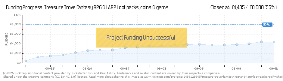 Trove Gem Chart