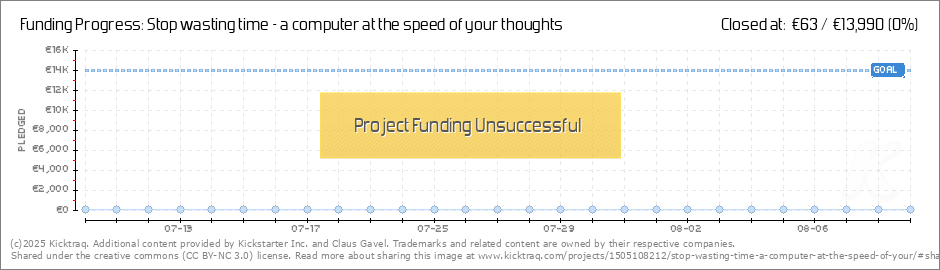 Computer Speed Chart