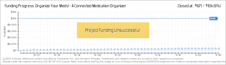 Medication Organizer Chart