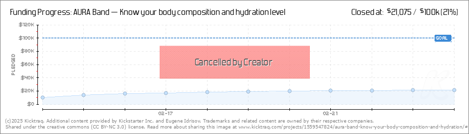 Hydration Level Chart