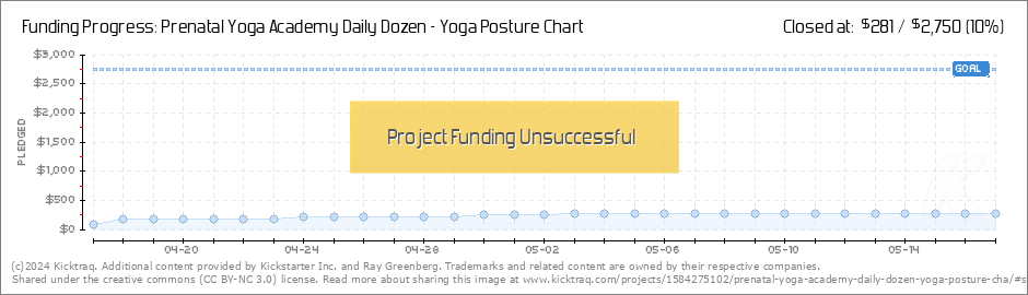 Yoga Progress Chart