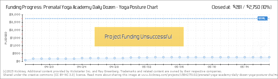 Daily Yoga Chart