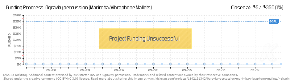 Marimba Chart