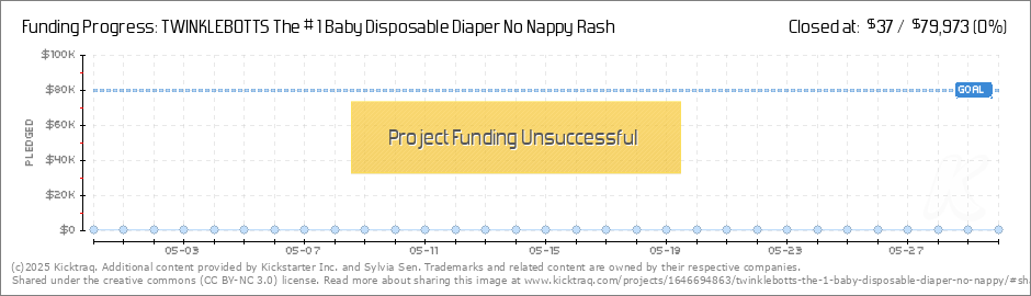 Nappy Chart