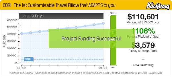 CORI ✈ The 1st Customisable Travel Pillow that ADAPTS to you -- Kicktraq Mini