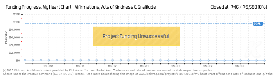 Gratitude Chart