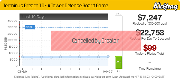 Terminus Breach TD - A Tower Defense Board Game -- Kicktraq Mini