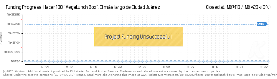 Hacer Chart