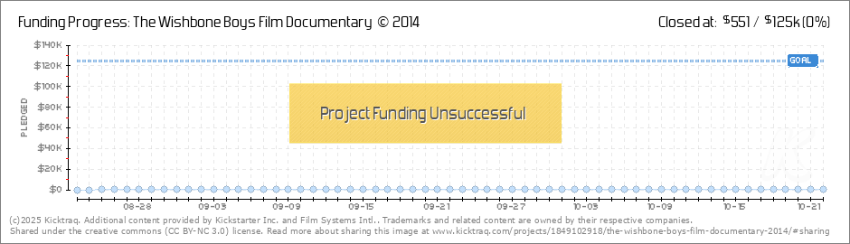 Film Chart 2014