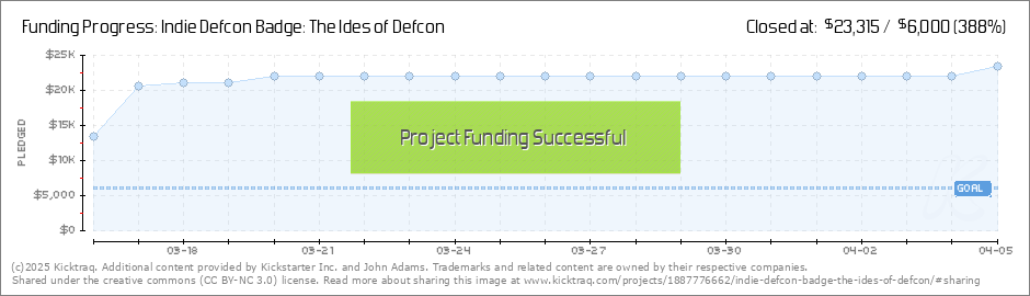 Defcon Chart