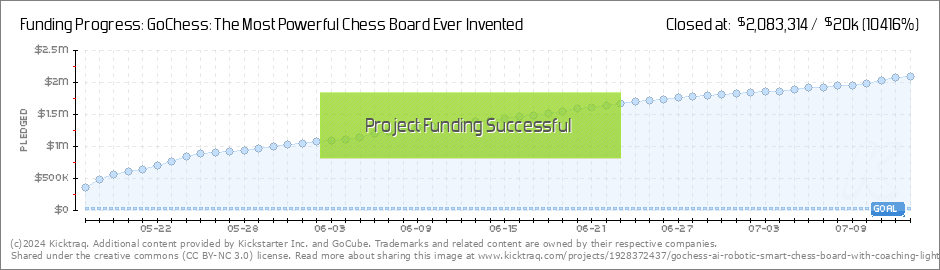 GoChess: The Most Powerful Chess Board Ever Invented
