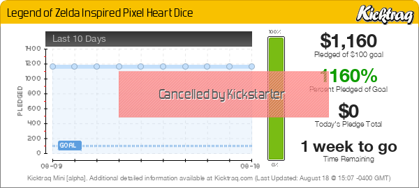 Legend of Zelda Inspired Pixel Heart Dice - Kicktraq Mini