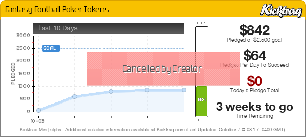 Fantasy Football Poker Tokens - Kicktraq Mini Fantasy Football Poker Tokens - Kicktraq Mini