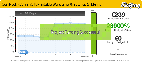 Scifi Pack - 28mm STL Printable Wargame Miniatures STL Print - Kicktraq Mini Scifi Pack - 28mm STL Printable Wargame Miniatures STL Print - Kicktraq Mini