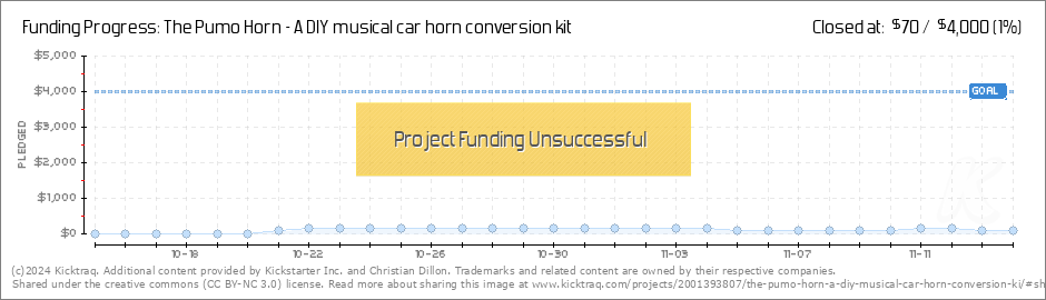 Dillon Conversion Chart