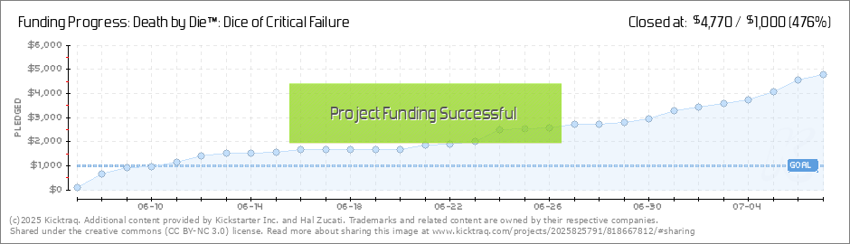 Critical Failure Chart