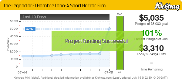 Horror Film Chart