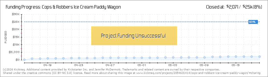 Cops Robbers Ice Cream Paddy Wagon By Jennifer Mcdermott Kicktraq