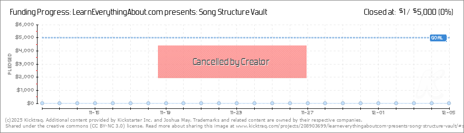 Song Structure Chart