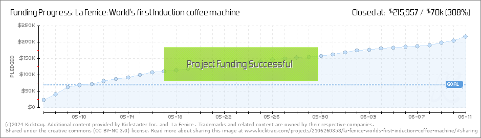Dynamic Coffee Machines : La Fenice